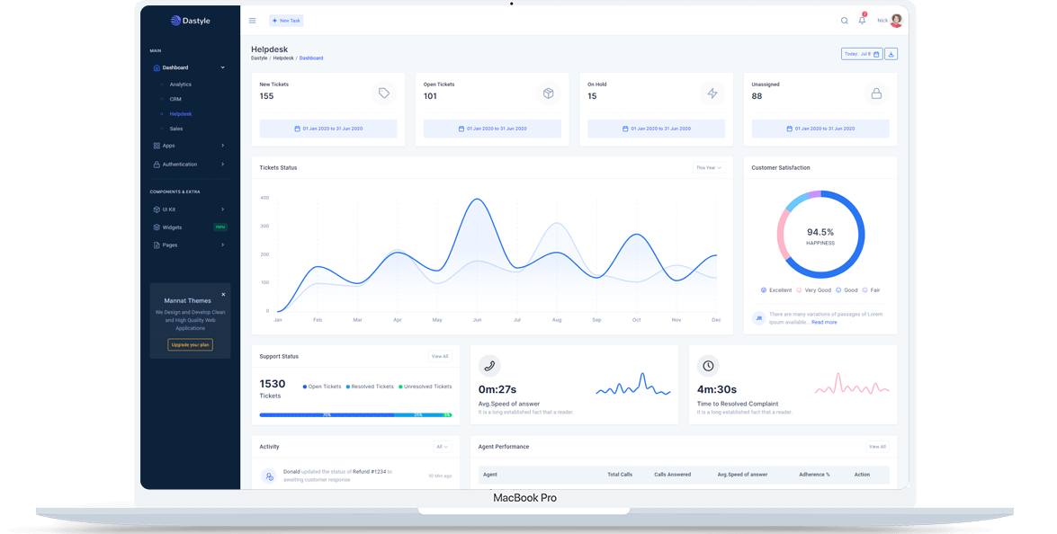 EL-Technologies dashboard